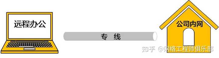 远程办公过程中你都用了哪些工具呢？