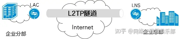 远程办公过程中你都用了哪些工具呢？