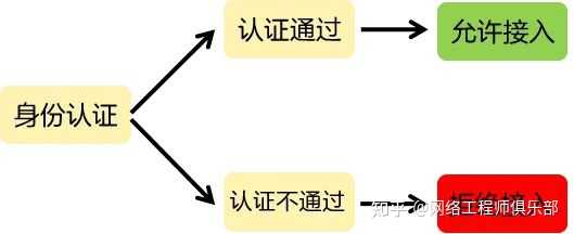 远程办公过程中你都用了哪些工具呢？