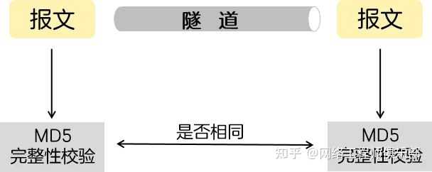 远程办公过程中你都用了哪些工具呢？