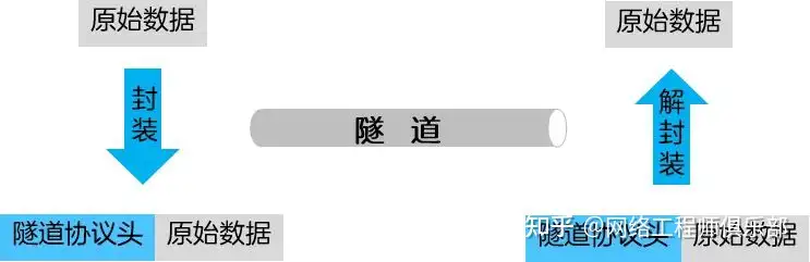 远程办公过程中你都用了哪些工具呢？