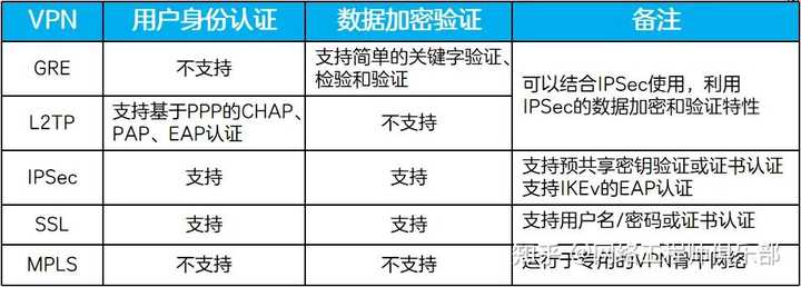 远程办公过程中你都用了哪些工具呢？