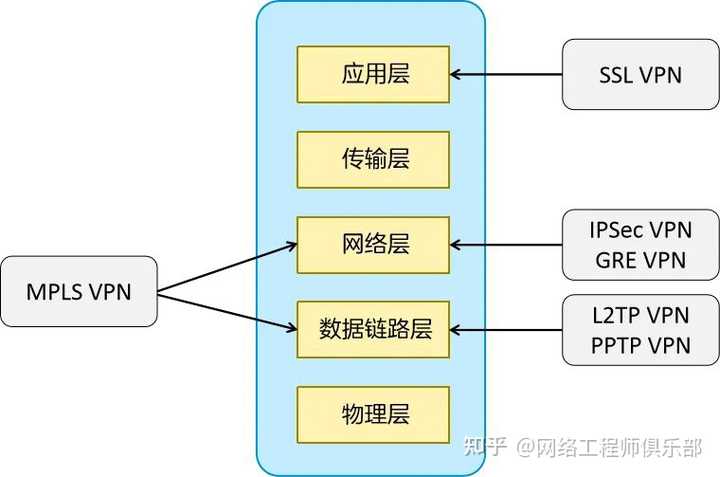 远程办公过程中你都用了哪些工具呢？