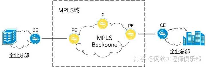 远程办公过程中你都用了哪些工具呢？