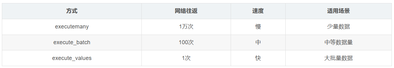 Python 操作金仓数据库的完全指南（下篇）：SQL执行、批量操作与扩展功能