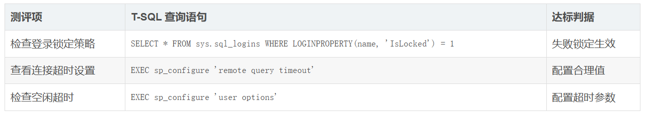 等保测评命令——SQL server