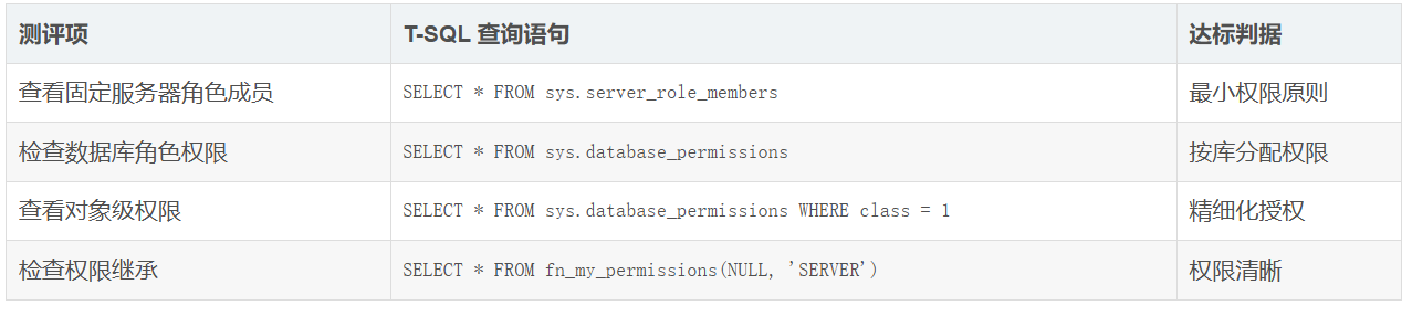 等保测评命令——SQL server