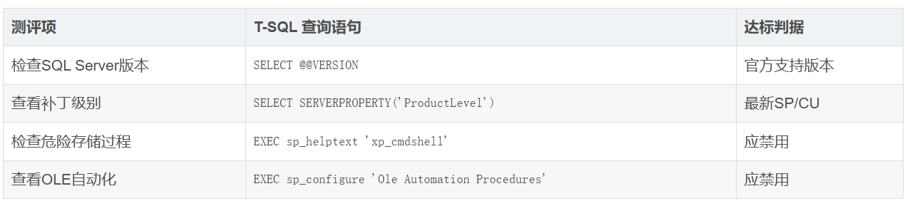 等保测评命令——SQL server