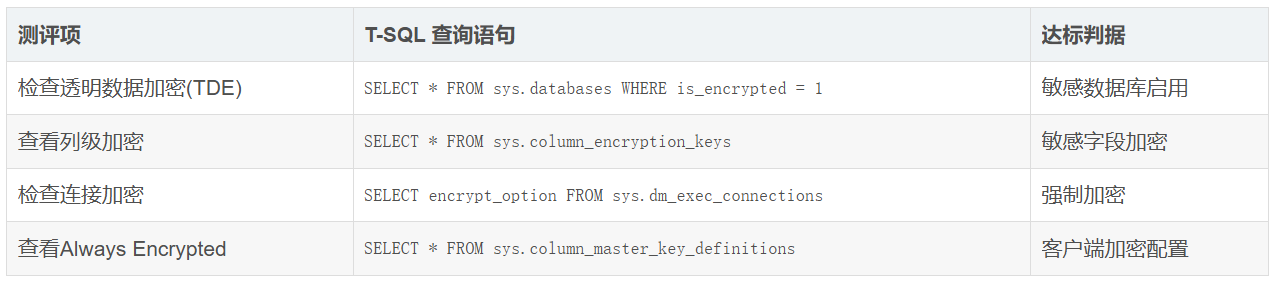 等保测评命令——SQL server