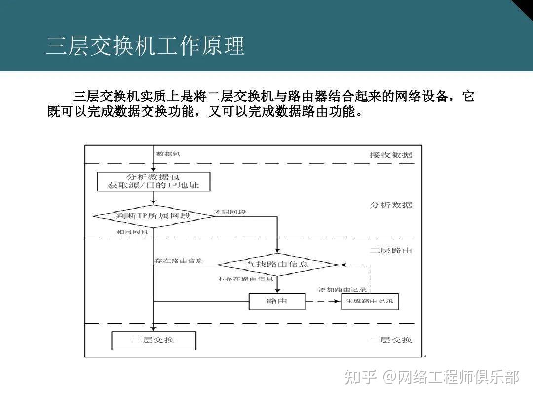 交换机基础最全面图文知识介绍，必须收藏！