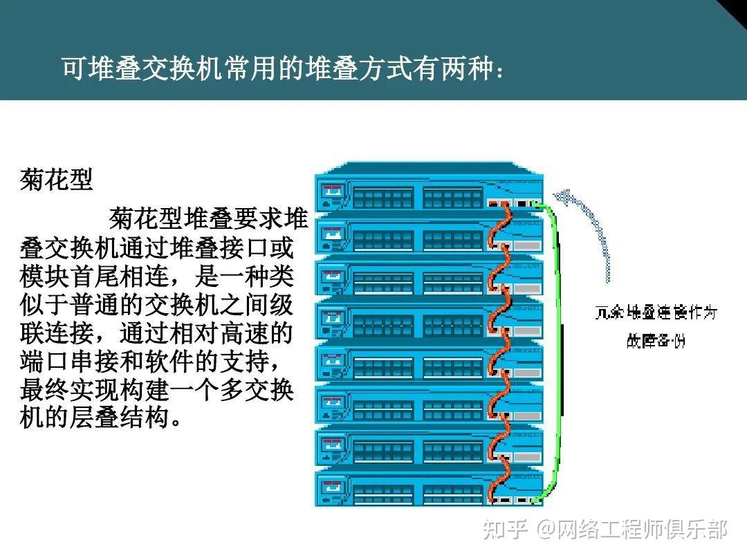 交换机基础最全面图文知识介绍，必须收藏！