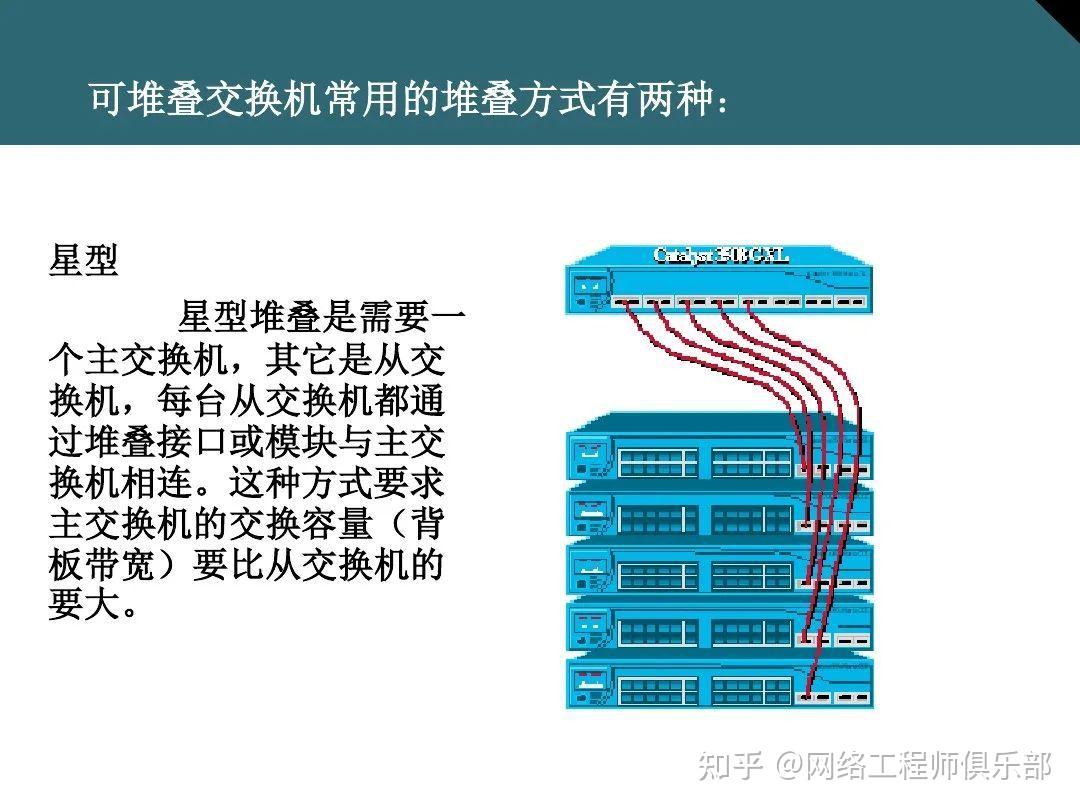 交换机基础最全面图文知识介绍，必须收藏！