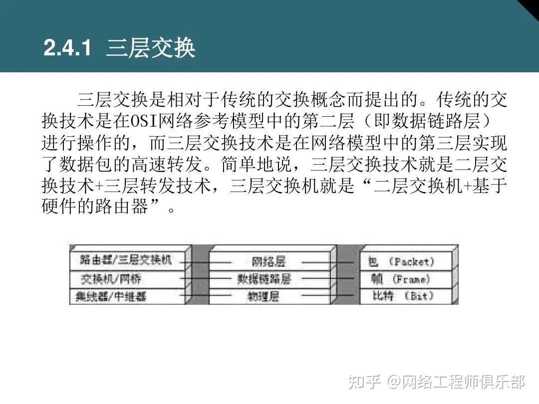 交换机基础最全面图文知识介绍，必须收藏！