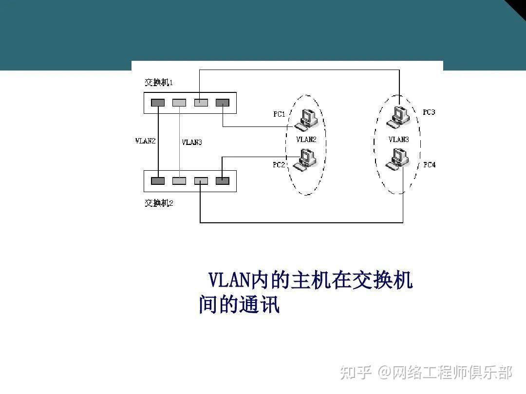交换机基础最全面图文知识介绍，必须收藏！