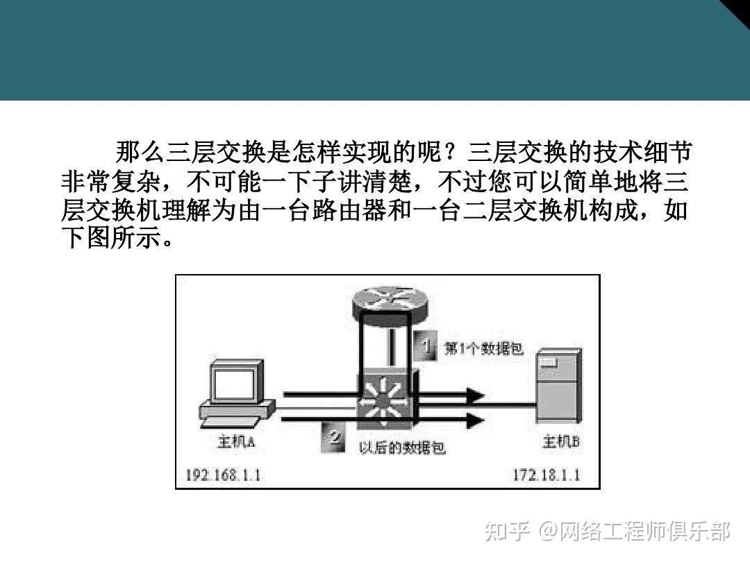 交换机基础最全面图文知识介绍，必须收藏！
