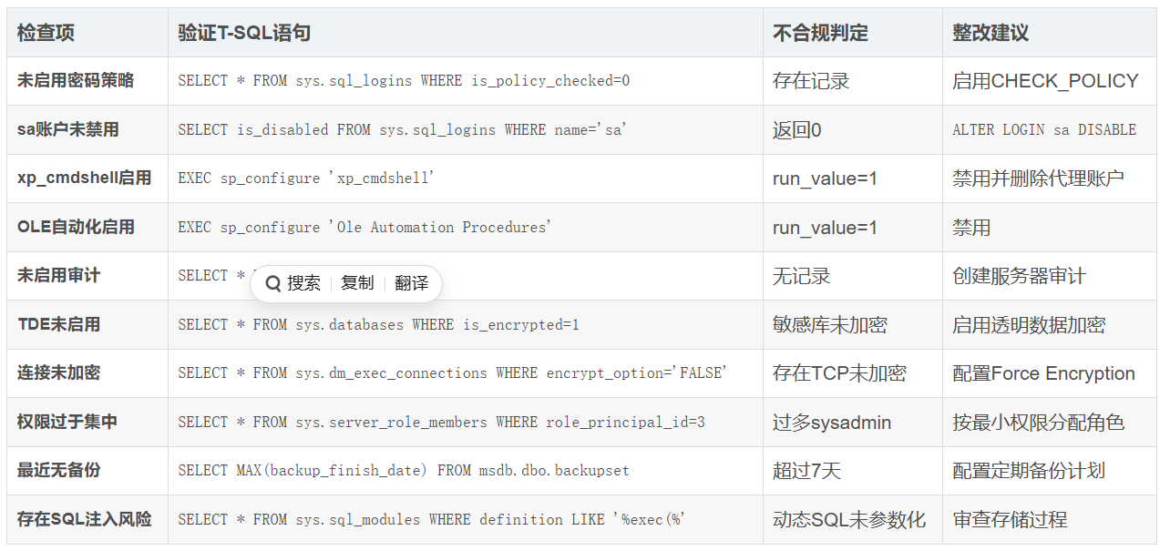等保测评命令——SQL server