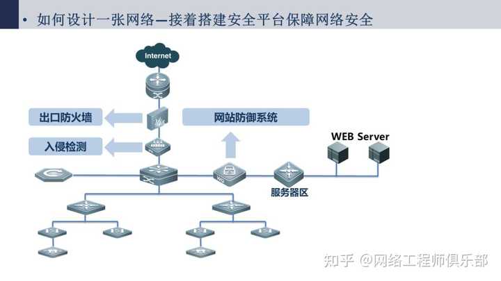 帮忙看下网络拓扑图，我被搞蒙了。?