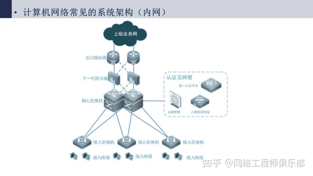 帮忙看下网络拓扑图，我被搞蒙了。?
