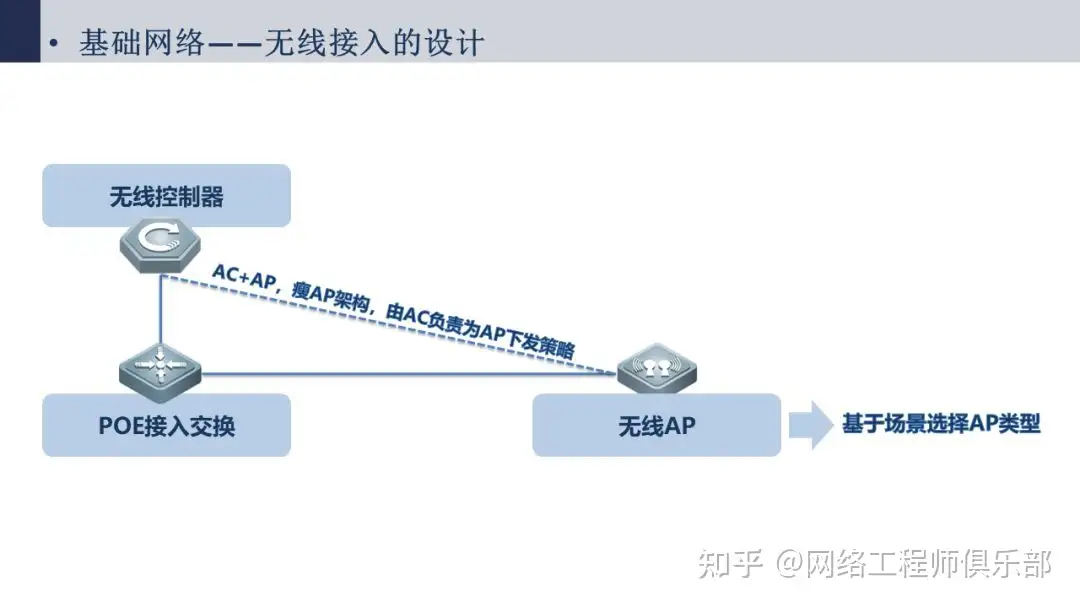 帮忙看下网络拓扑图，我被搞蒙了。?