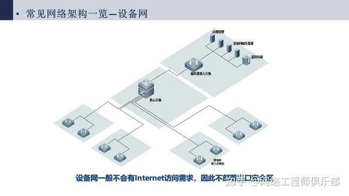 帮忙看下网络拓扑图，我被搞蒙了。?