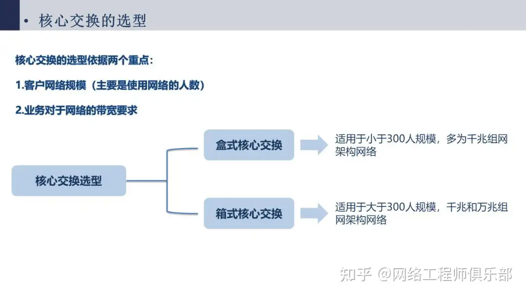 帮忙看下网络拓扑图，我被搞蒙了。?