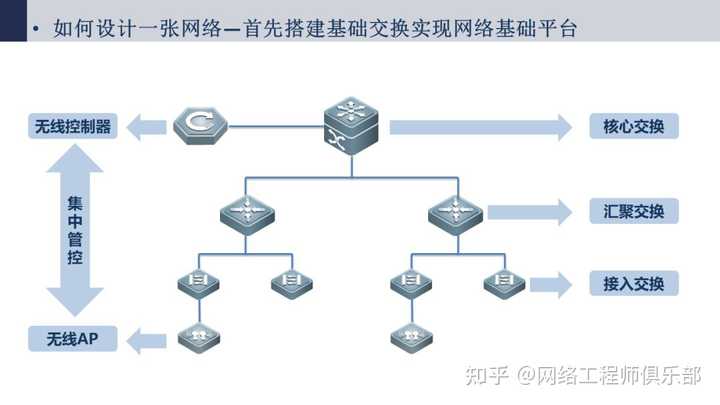 帮忙看下网络拓扑图，我被搞蒙了。?