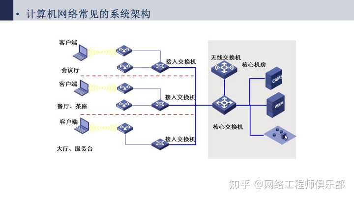 帮忙看下网络拓扑图，我被搞蒙了。?