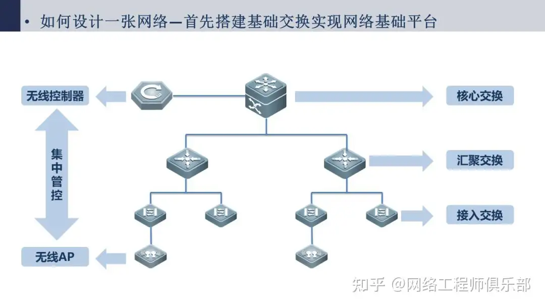帮忙看下网络拓扑图，我被搞蒙了。?
