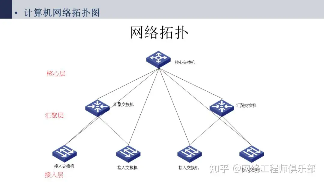 帮忙看下网络拓扑图，我被搞蒙了。?