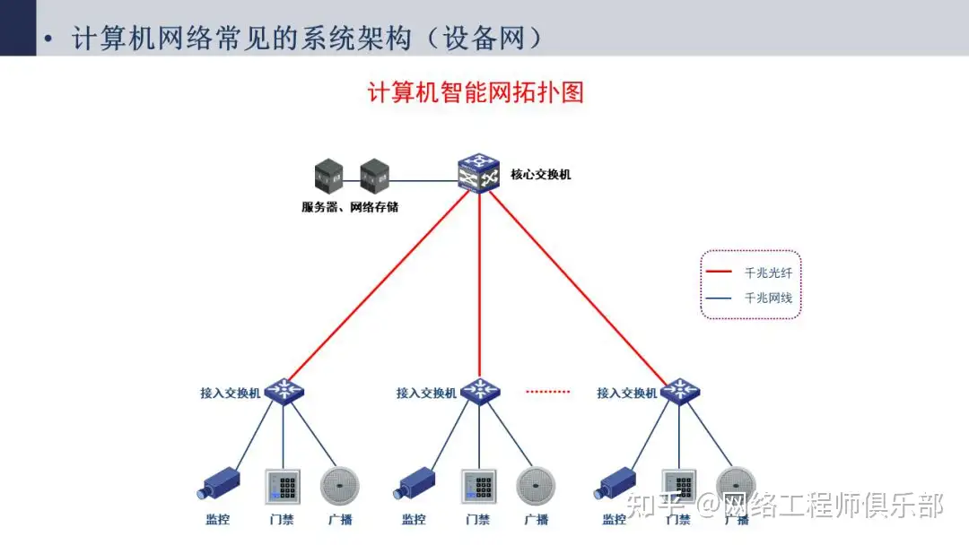 帮忙看下网络拓扑图，我被搞蒙了。?