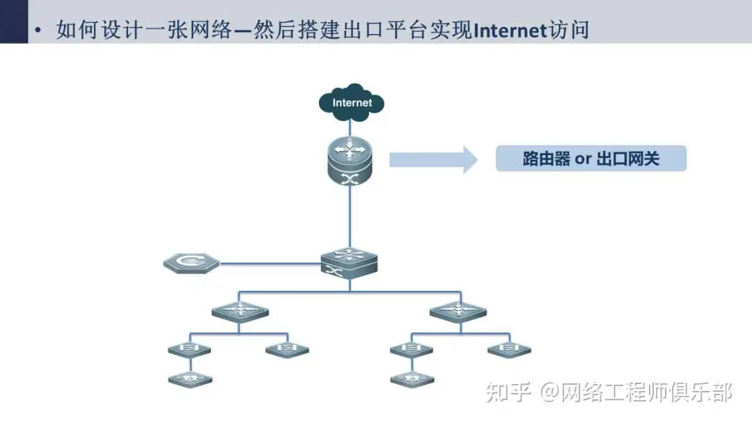 帮忙看下网络拓扑图，我被搞蒙了。?