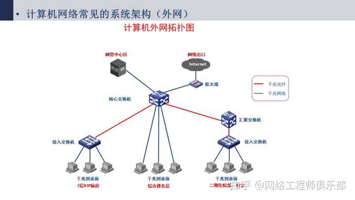 帮忙看下网络拓扑图，我被搞蒙了。?