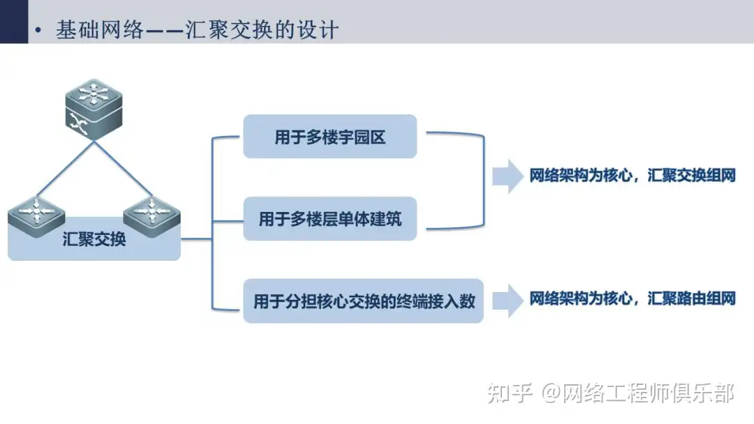 帮忙看下网络拓扑图，我被搞蒙了。?