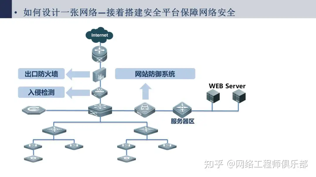 帮忙看下网络拓扑图，我被搞蒙了。?