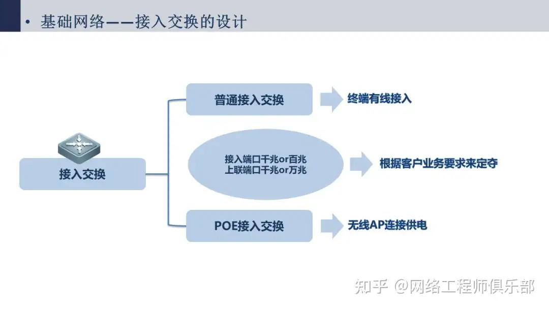 帮忙看下网络拓扑图，我被搞蒙了。?