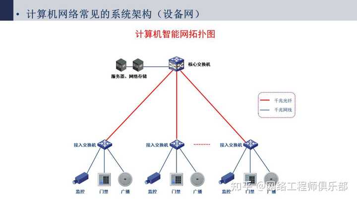帮忙看下网络拓扑图，我被搞蒙了。?