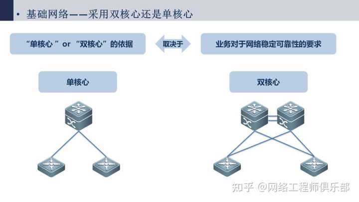 帮忙看下网络拓扑图，我被搞蒙了。?