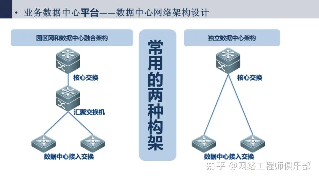 帮忙看下网络拓扑图，我被搞蒙了。?