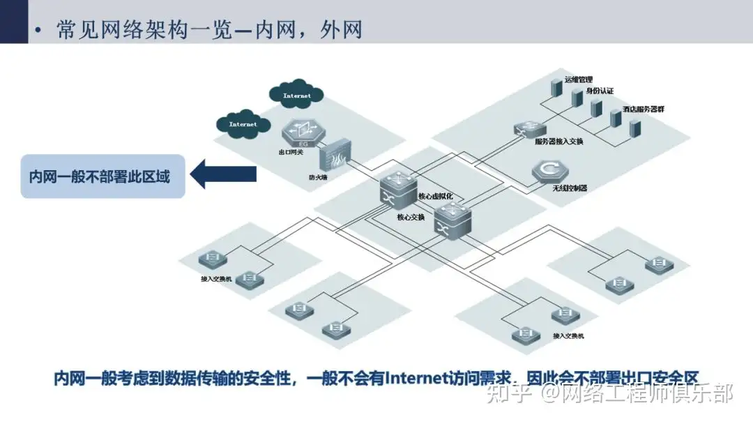帮忙看下网络拓扑图，我被搞蒙了。?