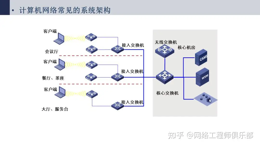 帮忙看下网络拓扑图，我被搞蒙了。?