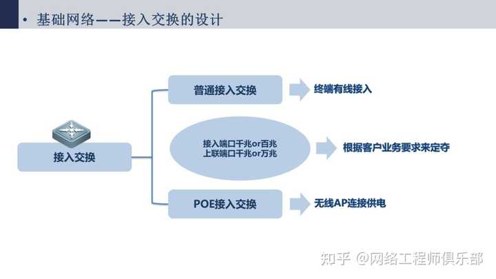 帮忙看下网络拓扑图，我被搞蒙了。?