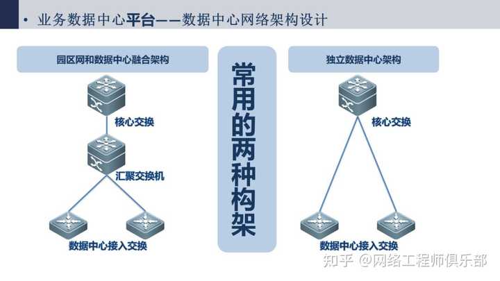 帮忙看下网络拓扑图，我被搞蒙了。?