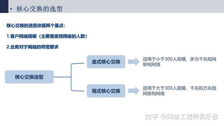 帮忙看下网络拓扑图，我被搞蒙了。?