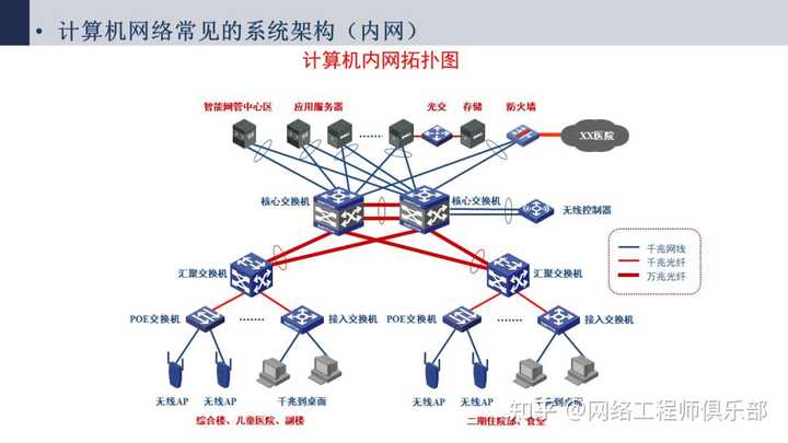 帮忙看下网络拓扑图，我被搞蒙了。?