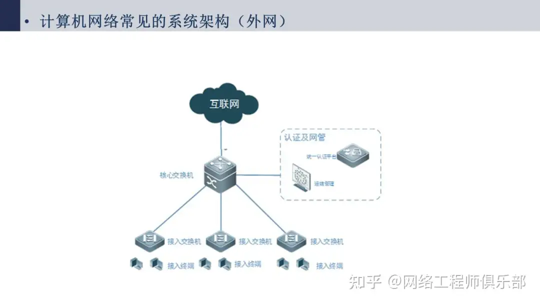 帮忙看下网络拓扑图，我被搞蒙了。?