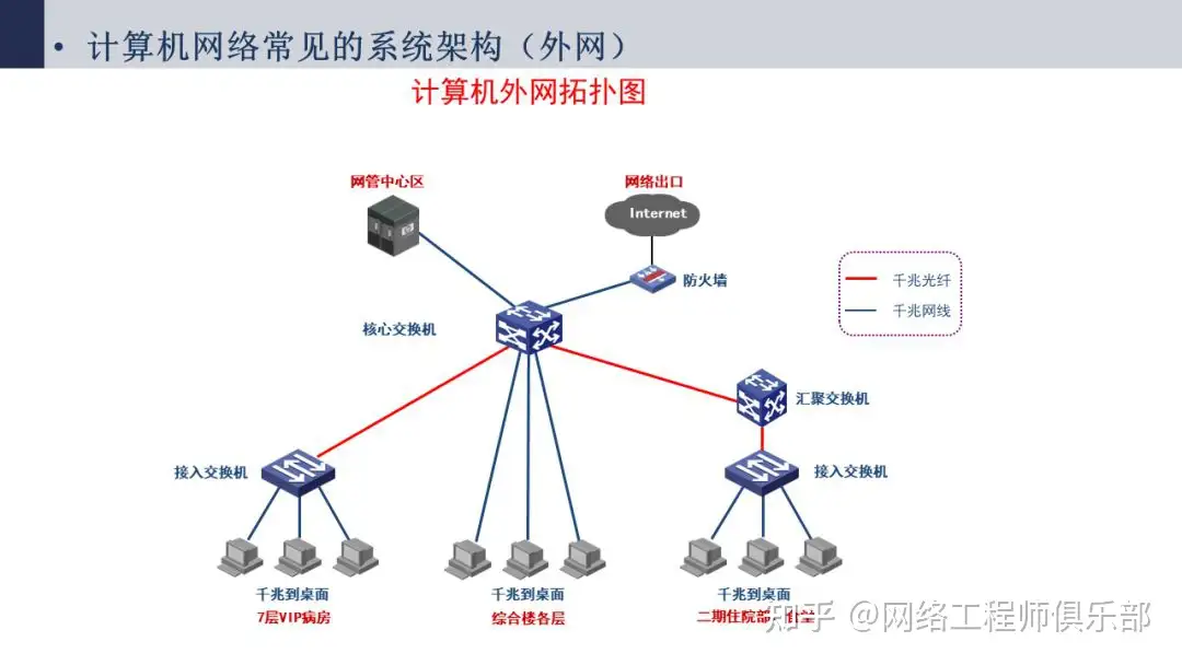 帮忙看下网络拓扑图，我被搞蒙了。?