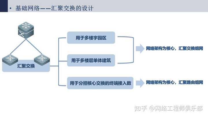 帮忙看下网络拓扑图，我被搞蒙了。?