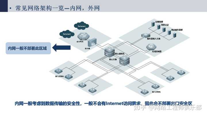 帮忙看下网络拓扑图，我被搞蒙了。?