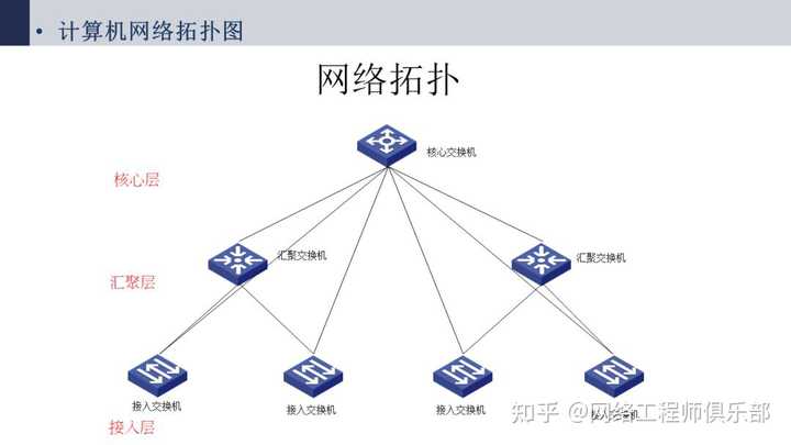 帮忙看下网络拓扑图，我被搞蒙了。?