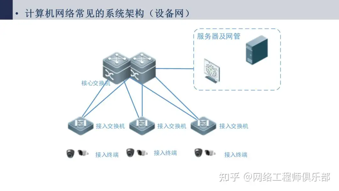 帮忙看下网络拓扑图，我被搞蒙了。?